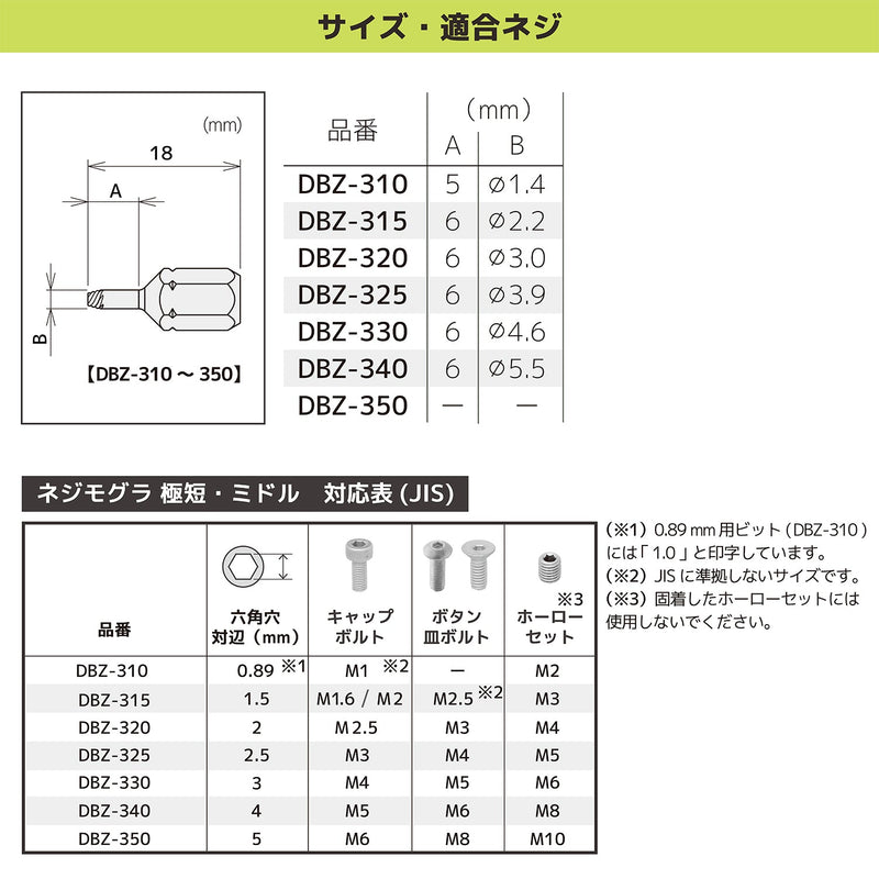 ギャラリービューアに画像をロードする, DBZ-301 ネジモグラ 極短セット
