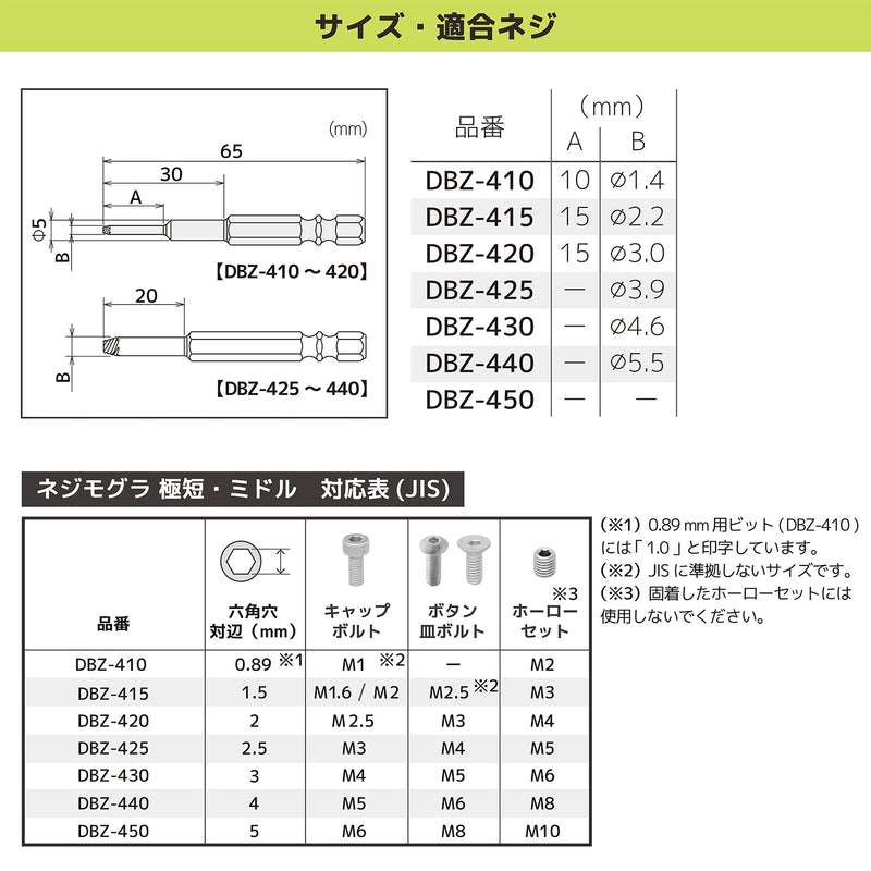 ギャラリービューアに画像をロードする, DBZ-401 ネジモグラ ミドルセット
