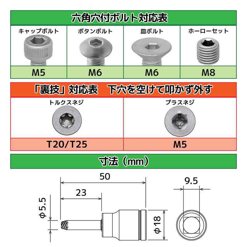 ギャラリービューアに画像をロードする, DWZ-404 ネジモグラ ソケット
