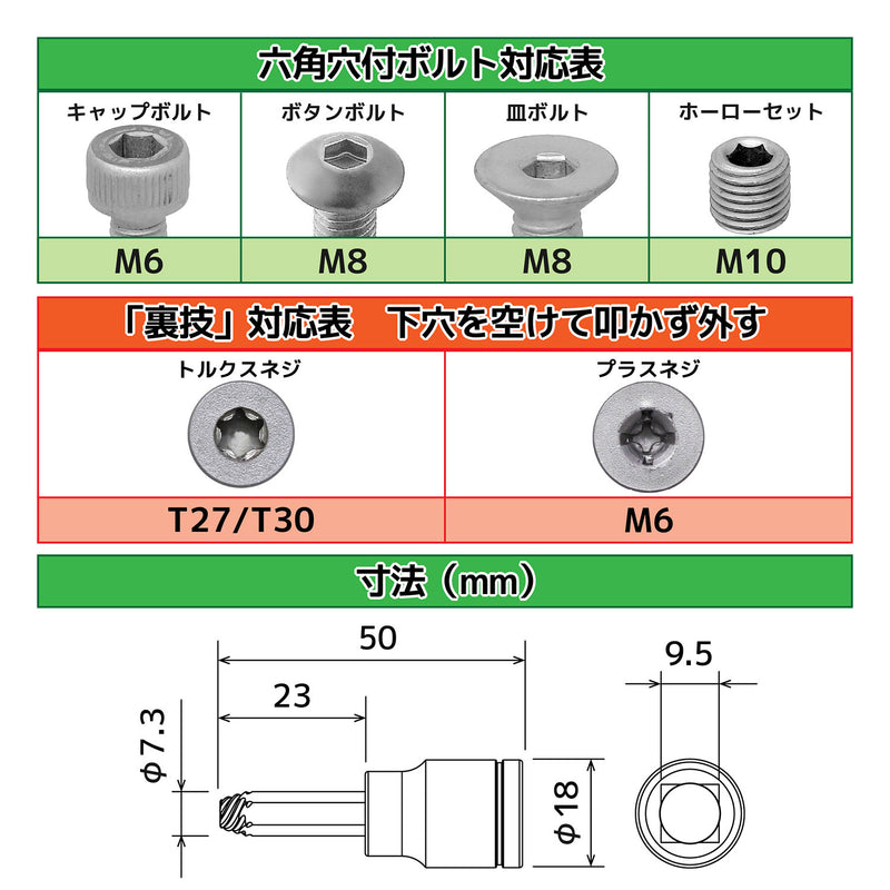 ギャラリービューアに画像をロードする, DWZ-405 ネジモグラ ソケット
