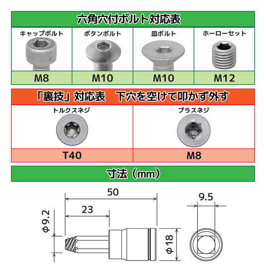 DWZ-406 ネジモグラ ソケット