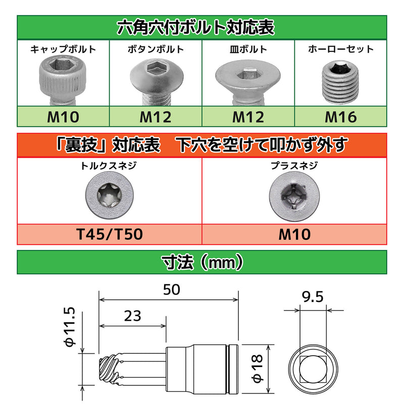 ギャラリービューアに画像をロードする, DWZ-408 ネジモグラ ソケット
