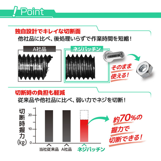 NZ-22 ネジパッチン