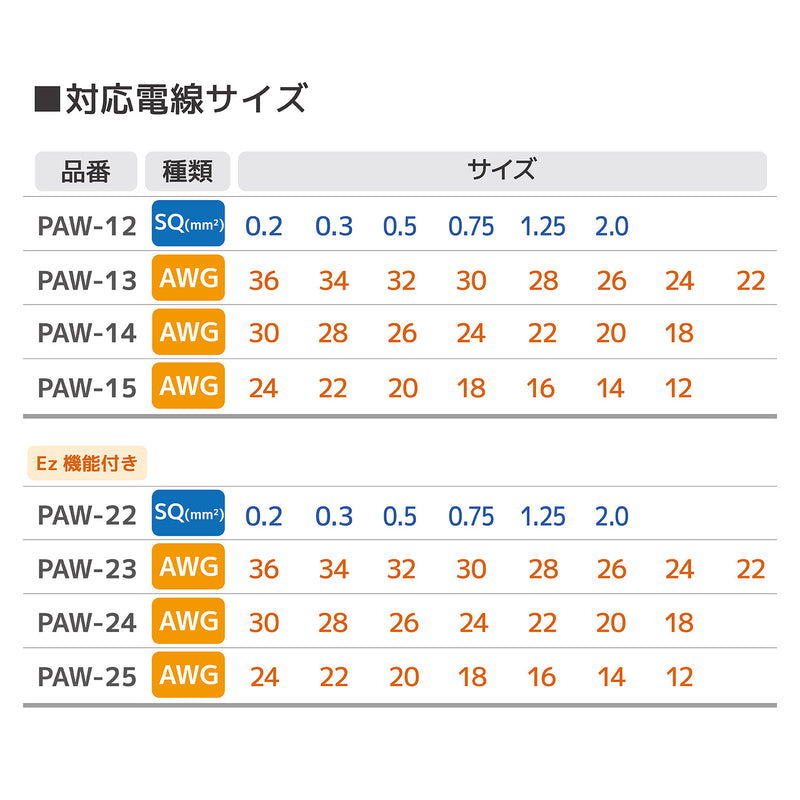 ギャラリービューアに画像をロードする, PAW-12 精密ワイヤーストリッパーST
