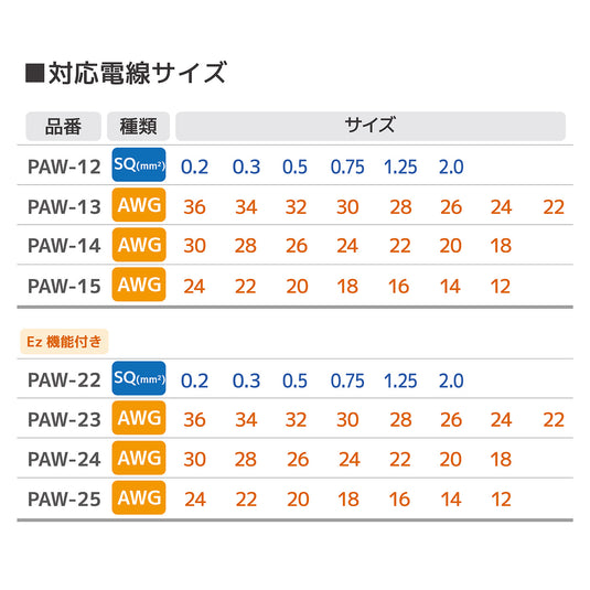 PAW-12 精密ワイヤーストリッパーST